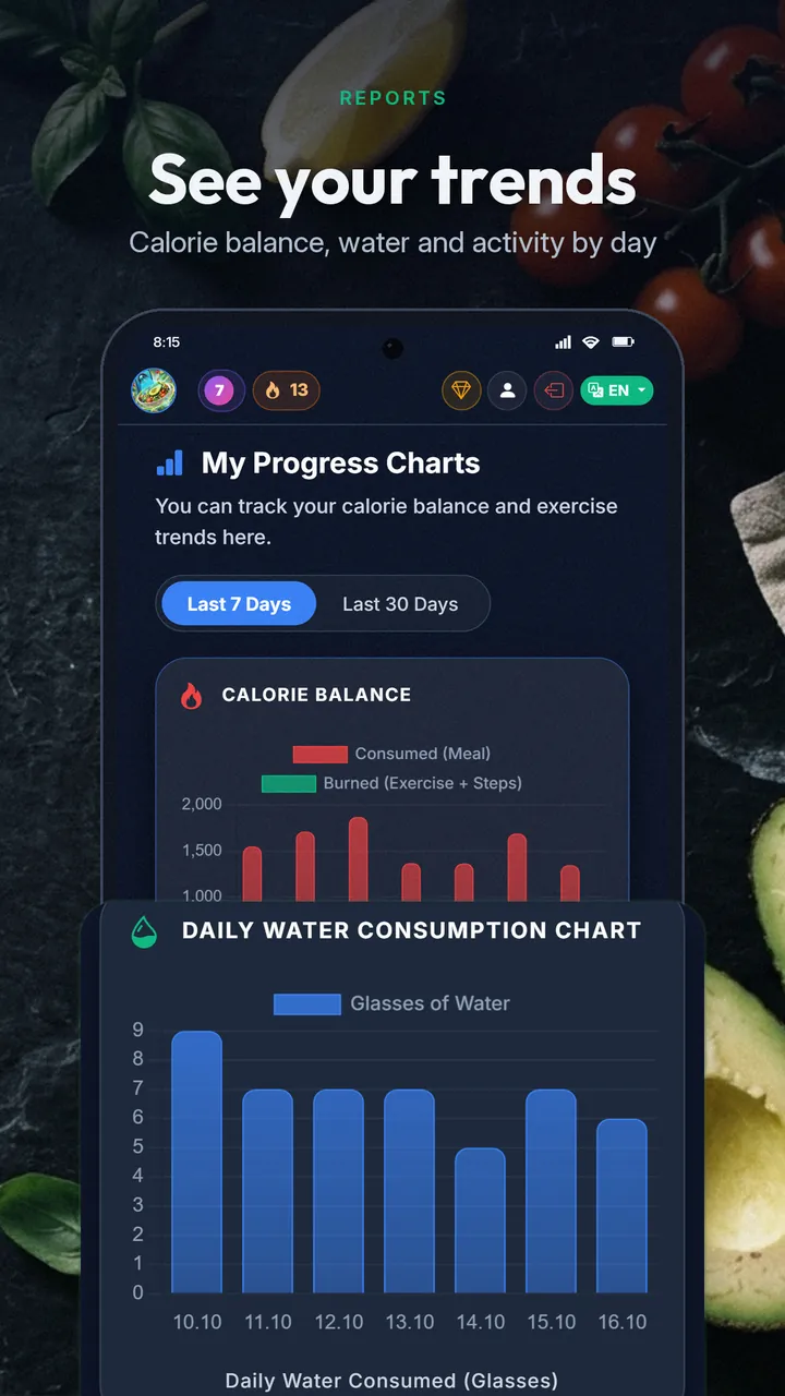 Progress charts showing calorie balance and daily water consumption over seven days