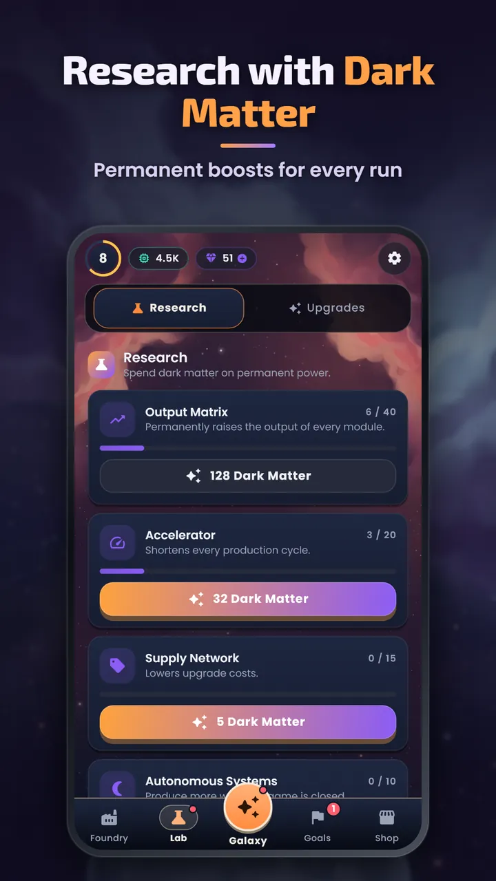 The Lab research tab with Output Matrix, Accelerator and Supply Network bought with Dark Matter