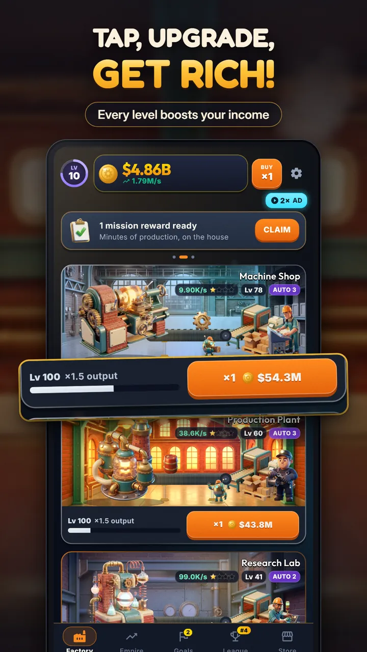 Factory list with income per second, machine levels, a 1.5x output milestone bar and a buy button for the Machine Shop