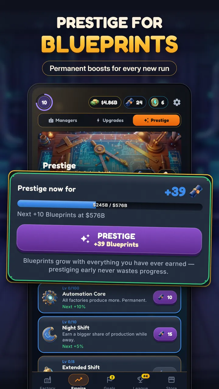 Prestige panel offering 39 Blueprints, with permanent upgrades such as Automation Core and Night Shift below