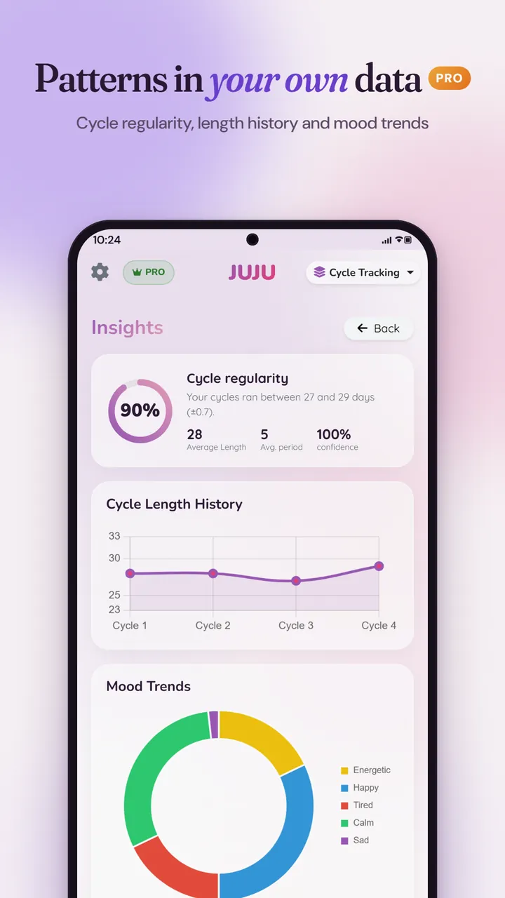 Pro insights with cycle regularity, a cycle length history chart and a mood trends chart