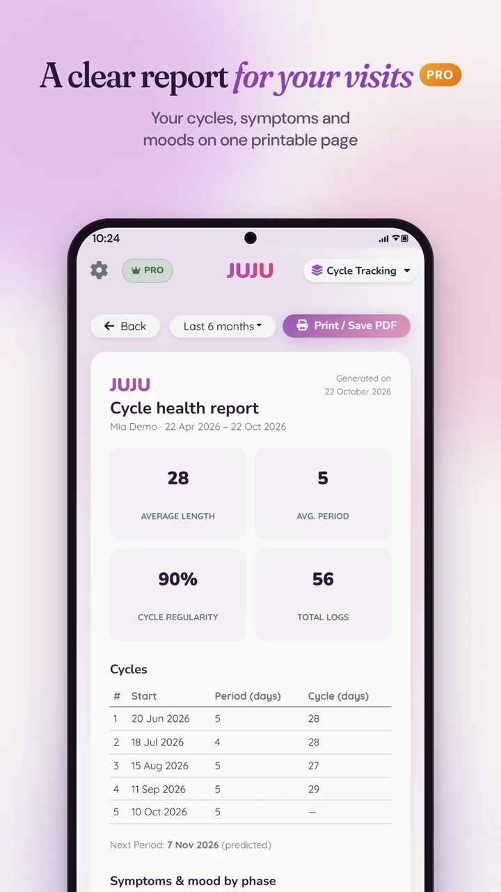 A printable cycle health report with average cycle length, period length, regularity, total logs and a table of cycles
