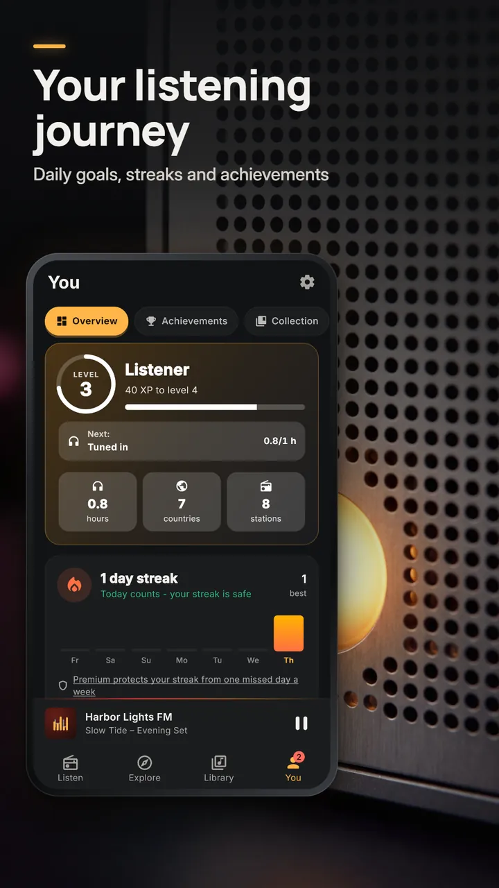 The You screen with a listener level, hours, countries and stations listened to, and a daily streak chart