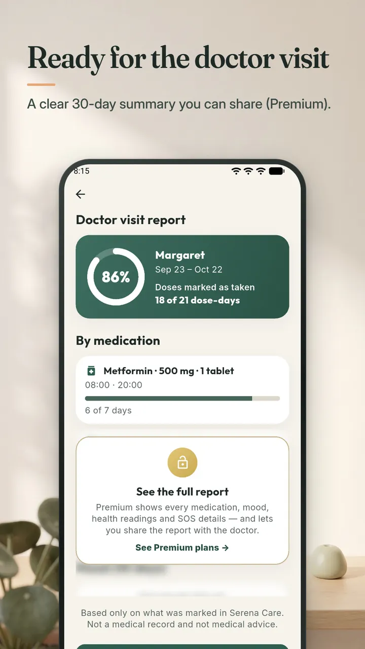 A doctor visit report showing doses marked as taken over a month and a per-medication summary, with the full report locked to Premium