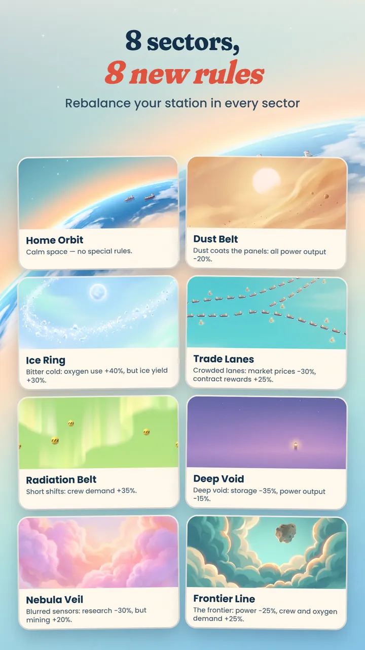 Eight sector cards including Home Orbit, Dust Belt, Ice Ring, Radiation Belt, Deep Void and Nebula Veil with their rules