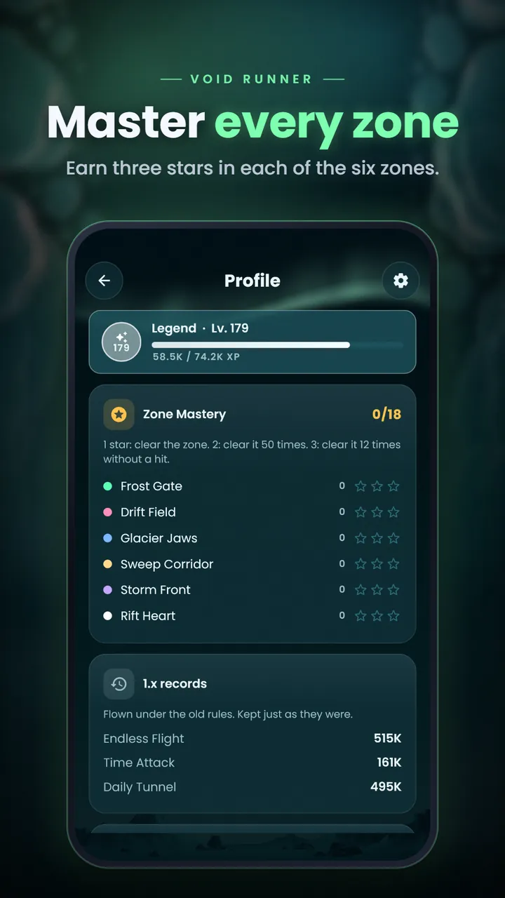 The profile with Zone Mastery stars for all six zones, from Frost Gate to Rift Heart